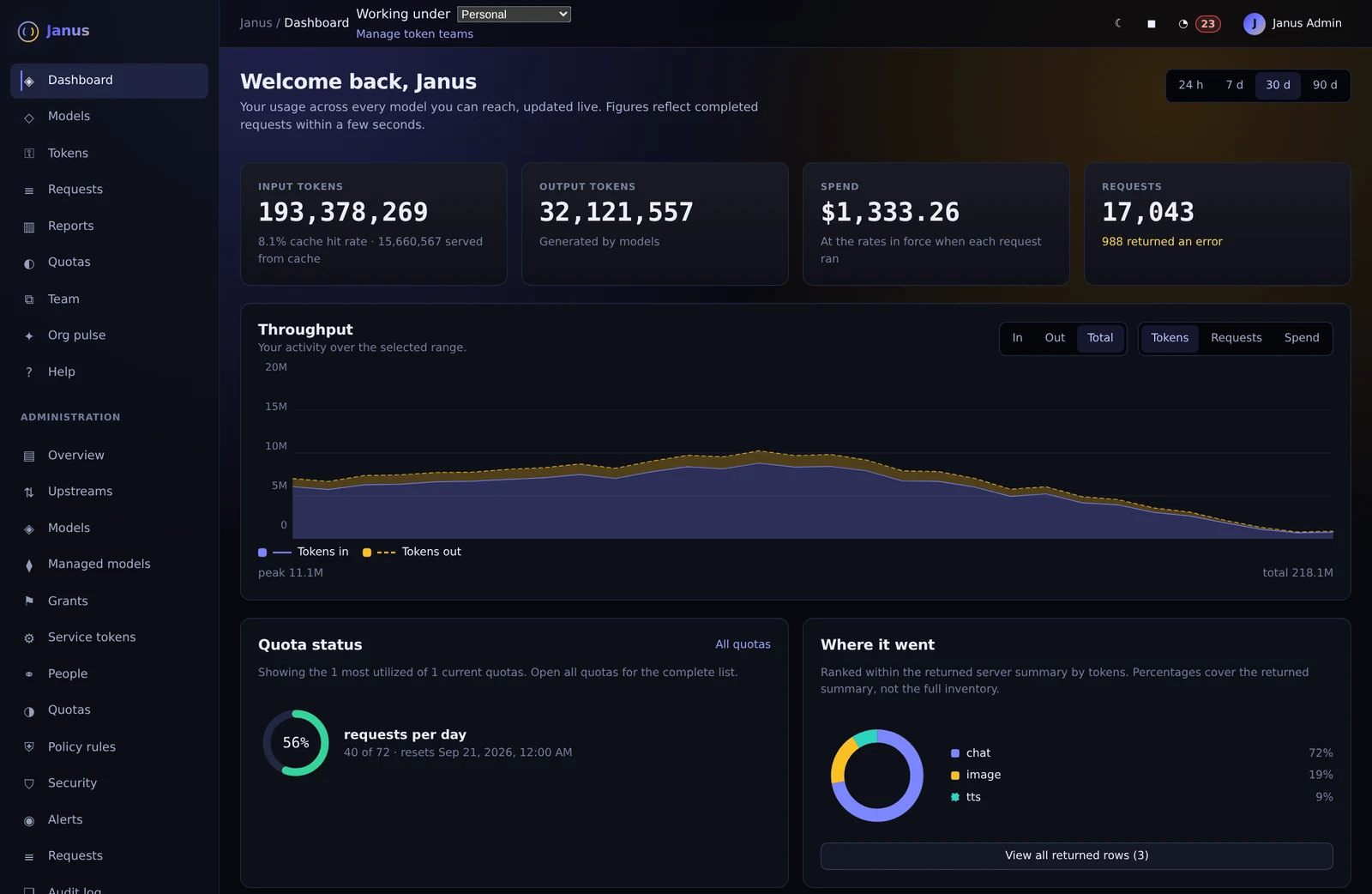 Janus a dashboard for every person with illustrative demo data