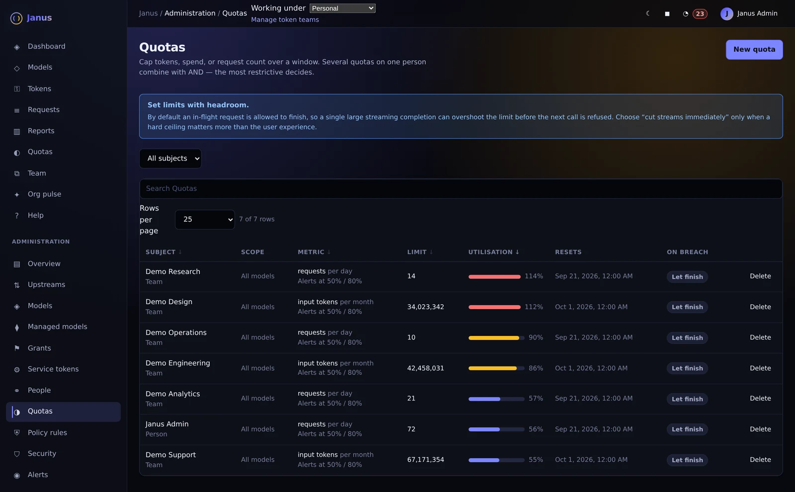 Janus budgets with visible headroom with illustrative demo data