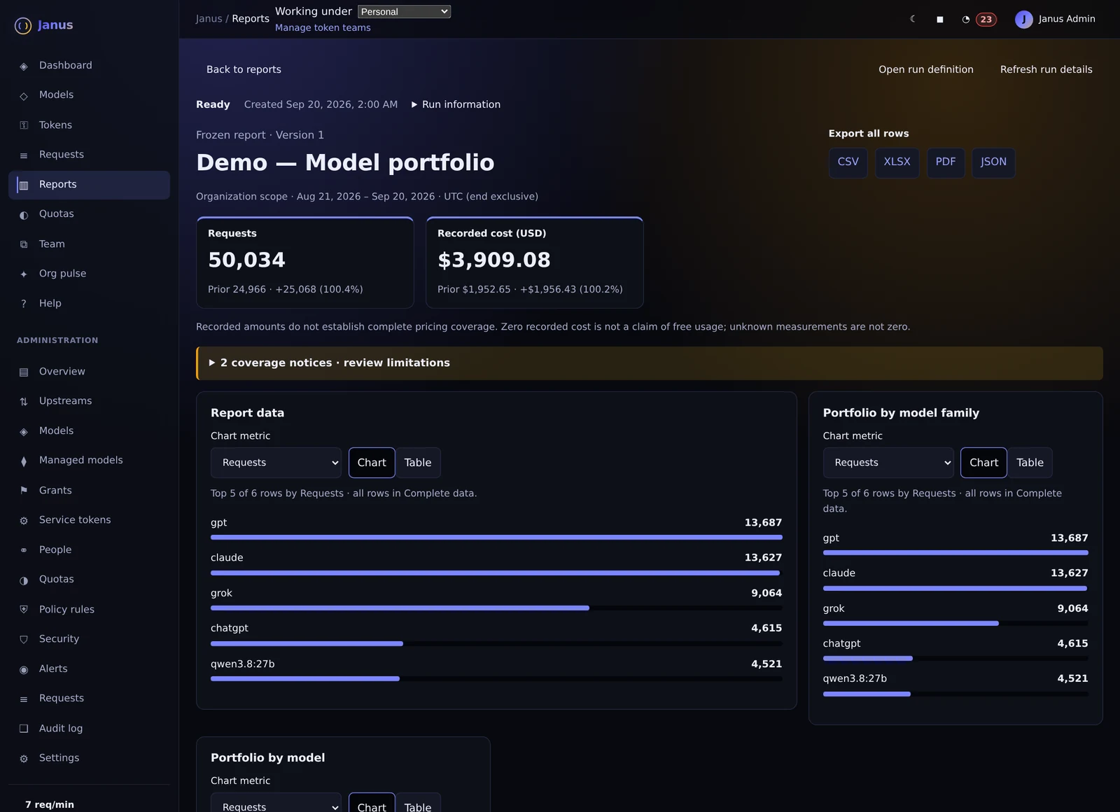 Janus understand the team portfolio with illustrative demo data